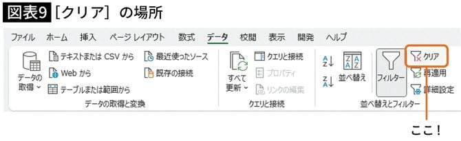 【図表9】［クリア］の場所