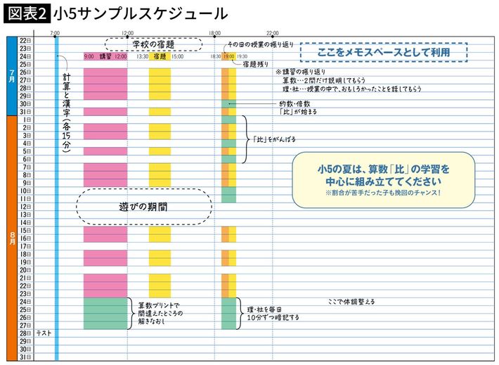 出所＝『<a href="https://www.amazon.co.jp/dp/B00KCUXZJQ/ref=nosim?tag=f-pol-22" target="_blank">プレジデントFamily2024夏号</a>』