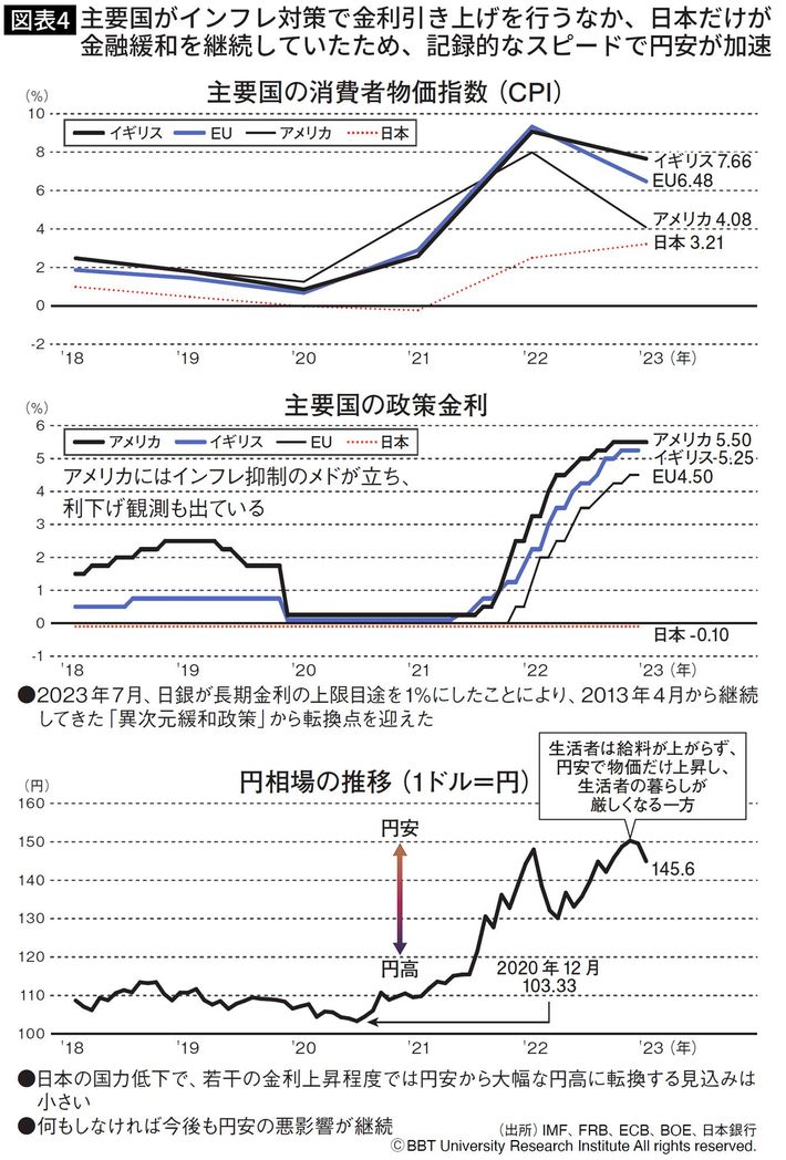 『<a href="https://www.amazon.co.jp/exec/obidos/ASIN/483342536X/presidentjp-22" target="_blank">世界の潮流2024–25</a>』より