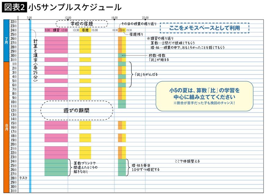 小5サンプルスケジュール