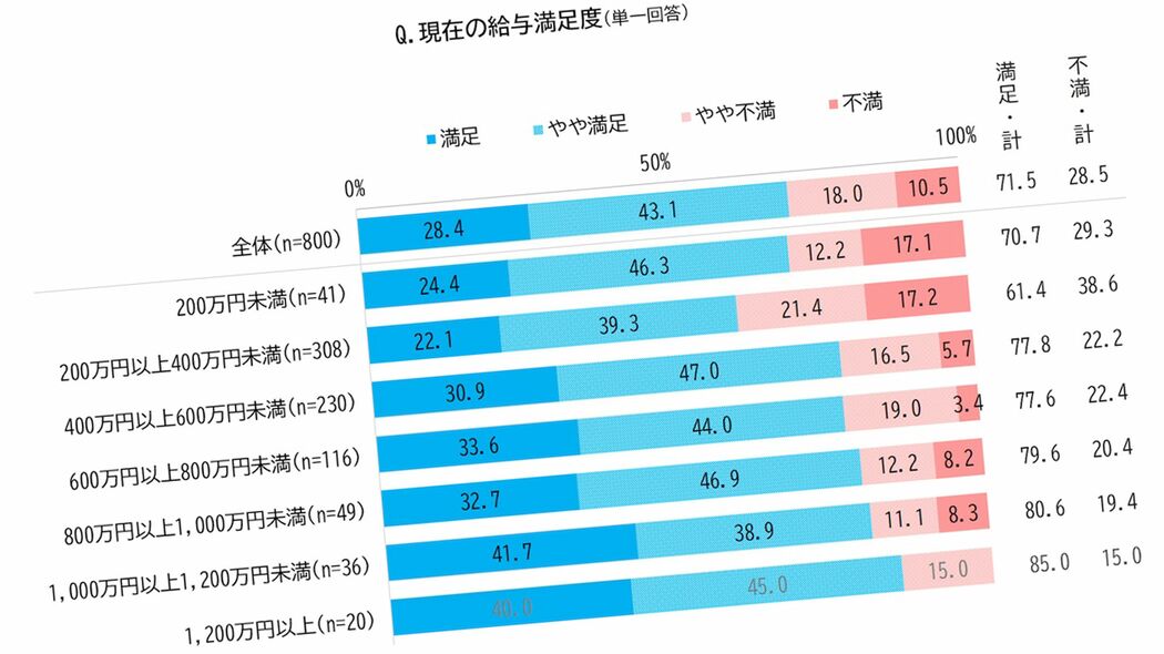 ｢理想の年収との差320万円｣をどう埋めるか…マネーの専門家が｢これを使わない手はない｣という制度2つ