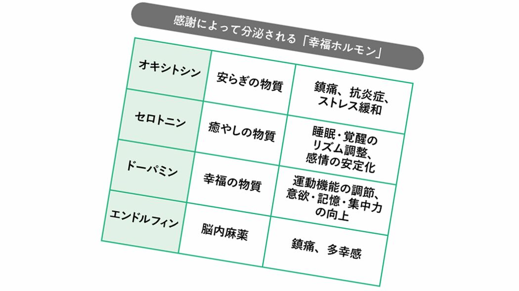 うつ病の発症頻度を抑えられる…医師｢孤食でも幸福ホルモンをドバドバ分泌する食材の賢い選び方｣ 料理を味わう姿勢が劇的に変わる方法