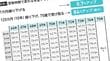 結局､年金の"一番おトクな受給開始年齢"は何歳か…FPが図解｢元が取れる年齢｣で見る損益分岐点