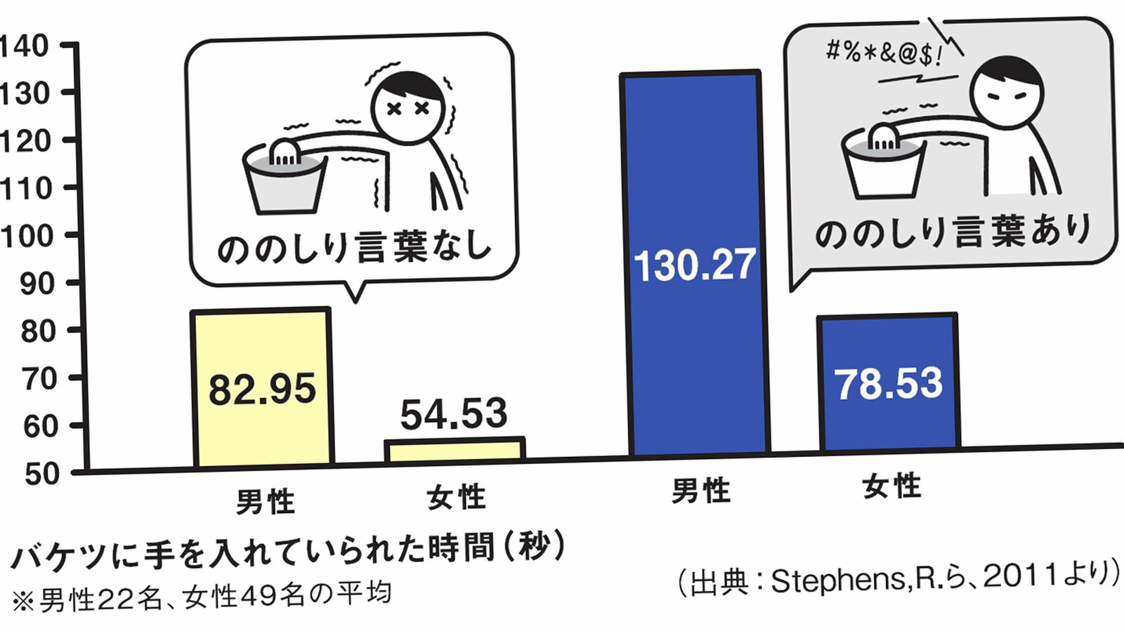 もっと｢バカ!｣｢アホ!｣と口に出していい…メンタルがタフになる"ののしり言葉"の意外な効果 やりたくない作業に取りかかる前に､心の中で｢チクショウ｣と叫ぶ