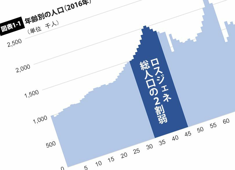 女性や老人よりロスジェネに予算をまわせ 忘れられた「巨大集団」の秘めた力