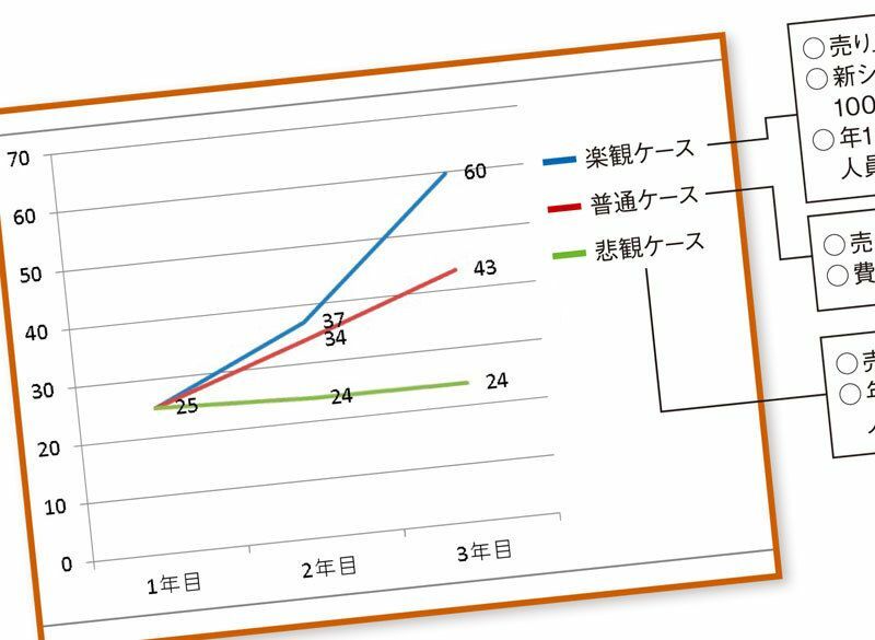 未来を予測するための"設計図"の作り方 さまざまなシナリオを想定してみる