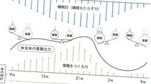 ｢翌日早く起きるために早く寝る｣は大間違い…かえって不眠につながる"避けるべき"就寝時間帯とは