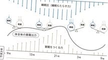 ｢翌日早く起きるために早く寝る｣は大間違い…かえって不眠につながる"避けるべき"就寝時間帯とは