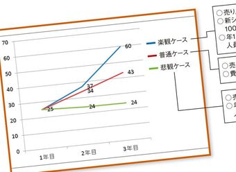未来を予測するための"設計図"の作り方