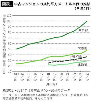 イラストでわかるよいマンションを手に入れる74の知恵/東洋