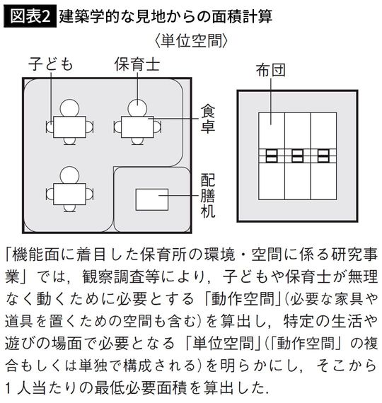 【図表2】建築学的な見地からの面積計算