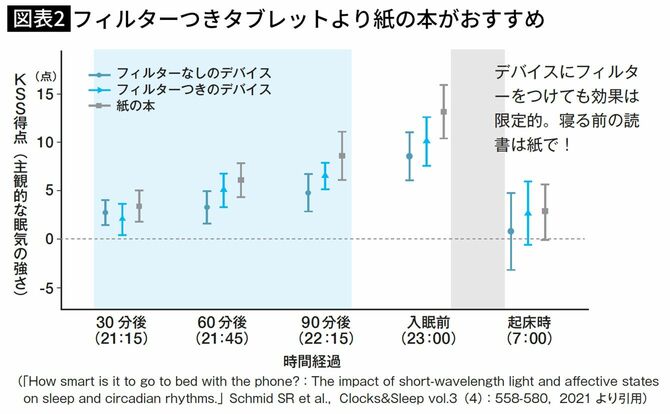 フィルターつきタブレットより紙の本がおすすめ