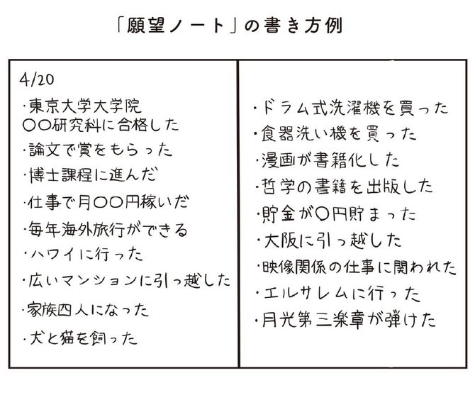 「願望ノート」の書き方例
