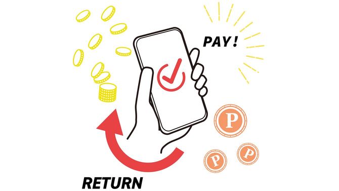 キャッシュレス決済によるポイント還元