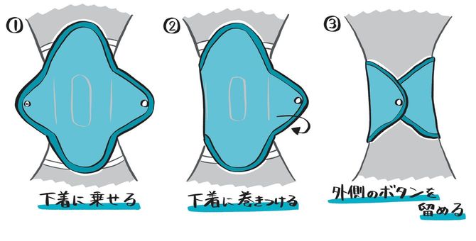 布ナプキンの使い方