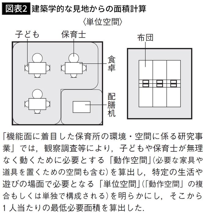 【図表2】建築学的な見地からの面積計算