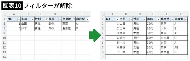 【図表10】フィルターが解除