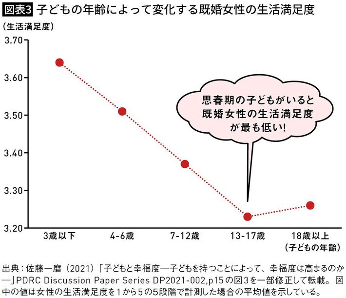 『<a href="https://www.amazon.co.jp/exec/obidos/ASIN/4833425181/presidentjp-22" target="_blank">残酷すぎる幸せとお金の経済学</a>』（プレジデント社）より