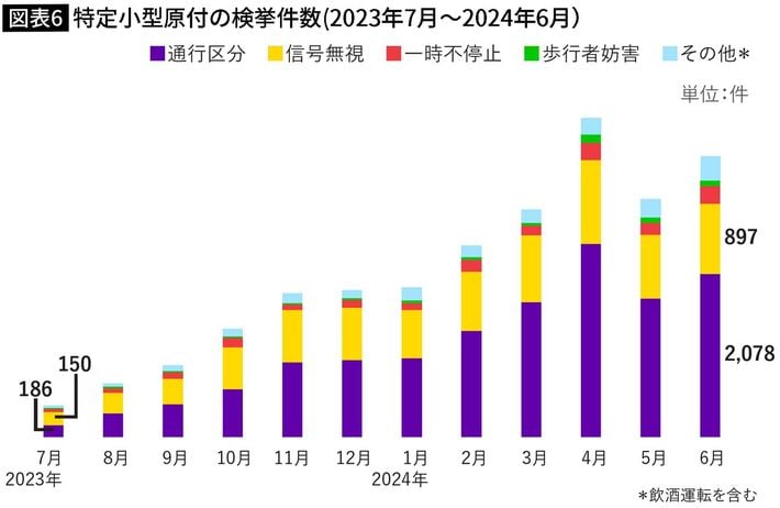出所＝警察庁資料よりタテシナ会議事務局が作成