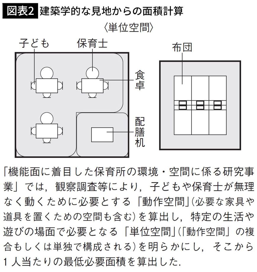 【図表2】建築学的な見地からの面積計算