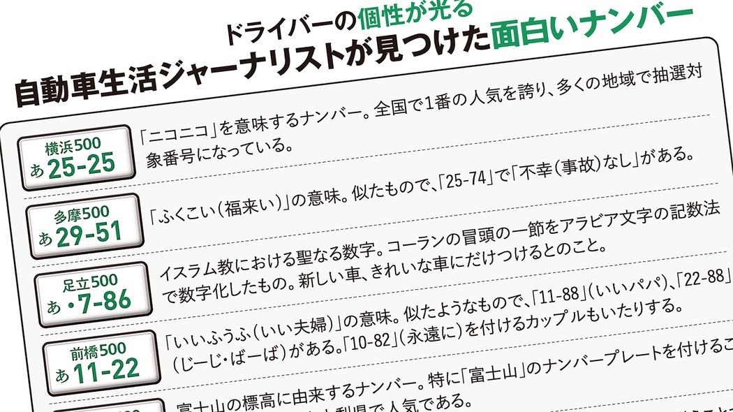 ｢29-51｣｢11-22｣｢25-74｣…人気の希望ナンバーに込められた深い意味