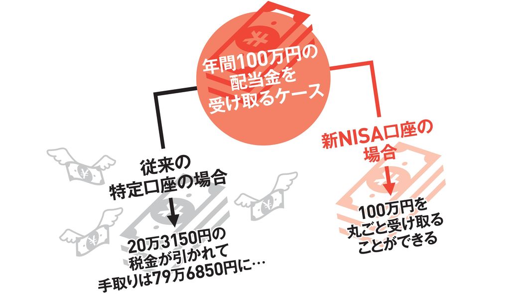 ｢ここがダメなら日本経済も終わり｣そんな銘柄を"ゴリラ握力"で掴め…年間240万円の配当を得る新NISA活用術 ｢稼ぐチカラ｣+｢安定感｣+｢実績｣のある企業を保持し続ける