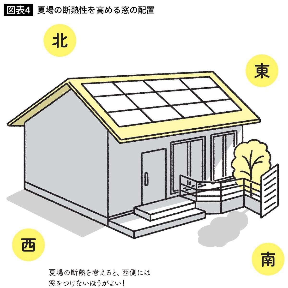 夏場の断熱性を高める窓の配置