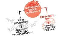 ｢ここがダメなら日本経済も終わり｣そんな銘柄を"ゴリラ握力"で掴め…年間240万円の配当を得る新NISA活用術