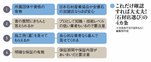 これだけ確認すれば大丈夫！「石材店選び」の4カ条