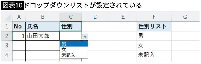 【図表10】ドロップダウンリストが設定されている
