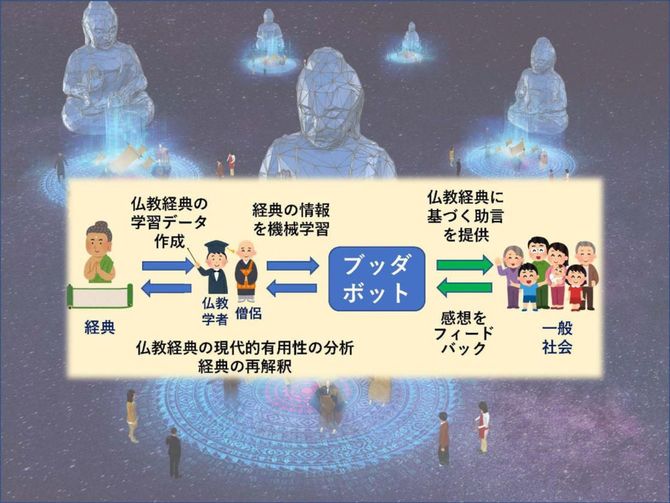 ブッダボット参考図表