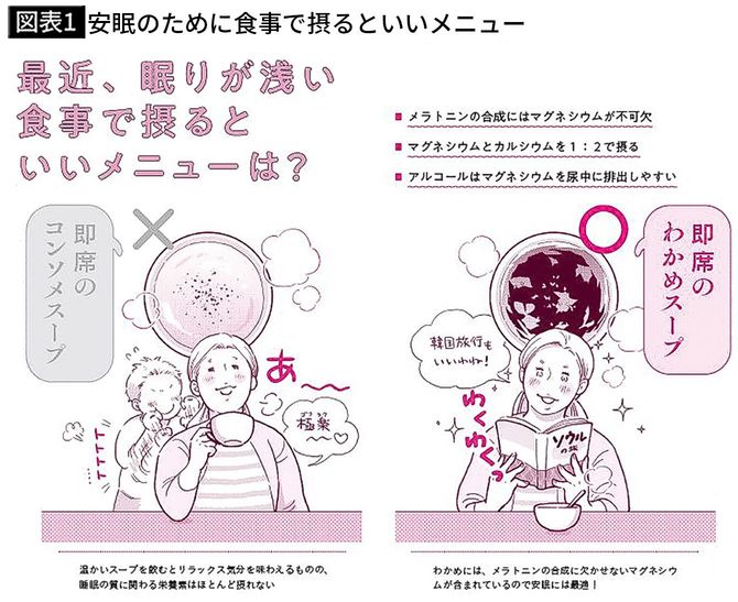 【図表1】安眠のために食事で摂るといいメニュー