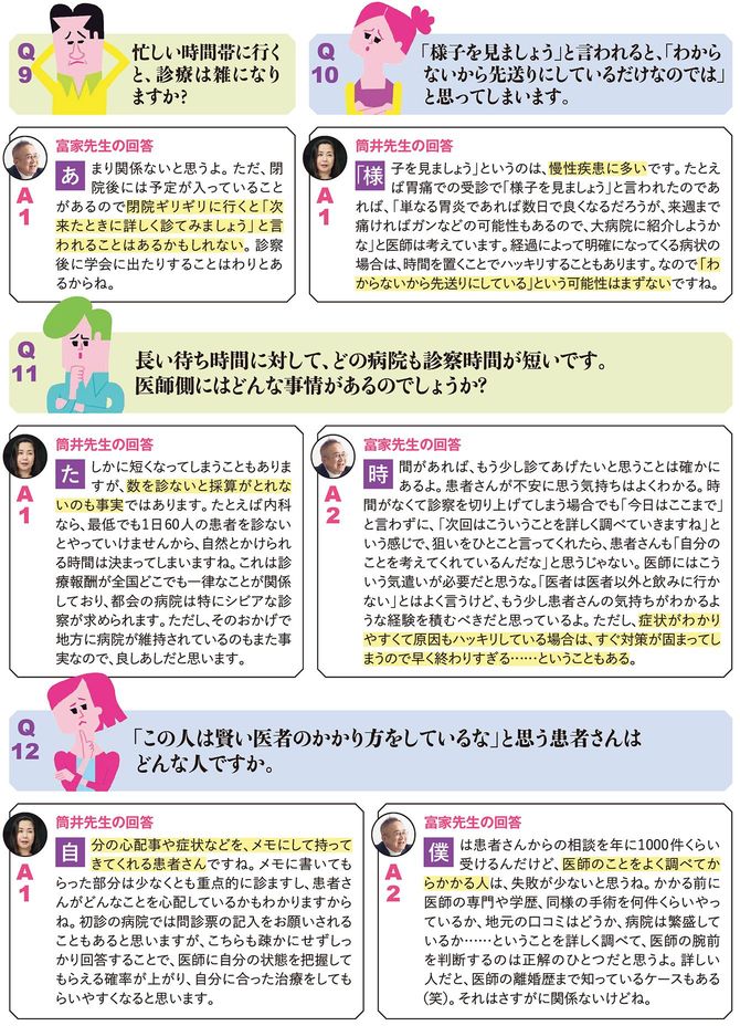 Q9 忙しい時間帯に行くと、診療は雑になりますか? Q10 「様子を見ましょう」と言われると、「わからないから先送りにしているだけなのでは」と思ってしまいます。 Q11 長い待ち時間に対して、どの病院も診察時間が短いです。医師側にはどんな事情があるのでしょうか? Q12 「この人は賢い医者のかかり方をしているな」と思う患者さんは どんな人ですか。