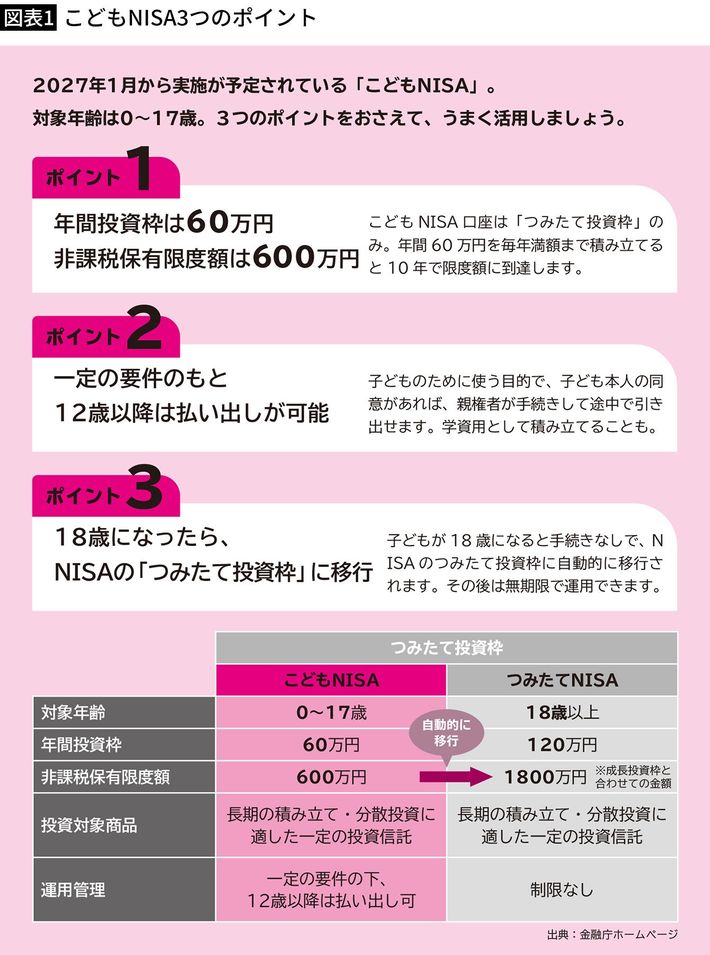 出典＝『<a href="https://www.amazon.co.jp/dp/4074632209/ref=nosim?tag=f-pol-22" target="_blank">パックンの森のお金塾　こども投資クイズ</a>』