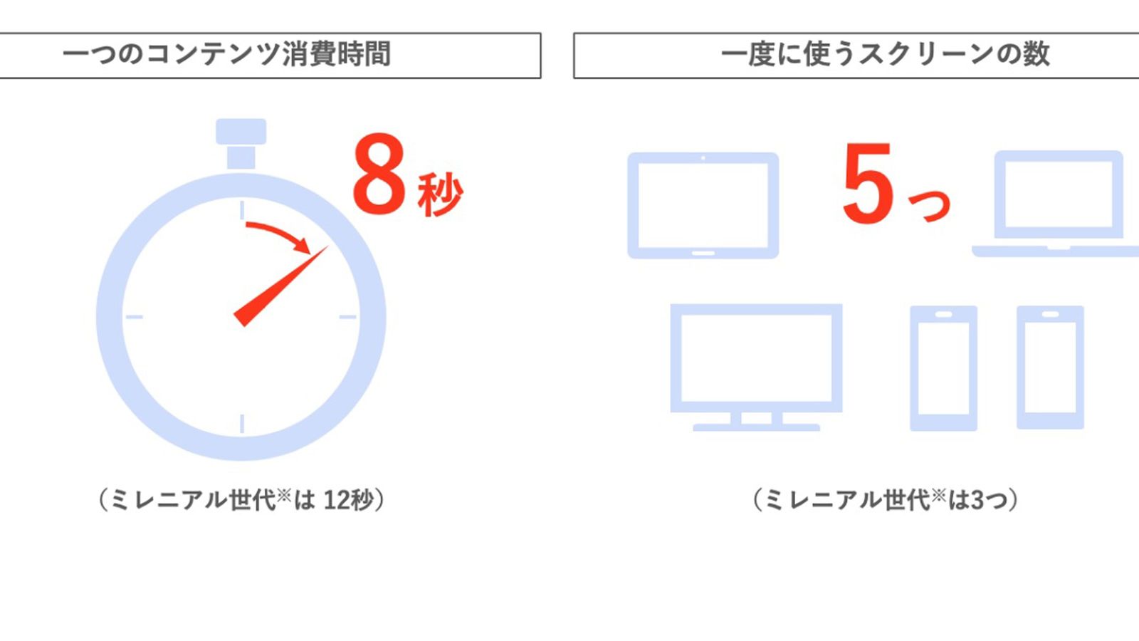 若者を見ればわかる｢アフターコロナに爆発する7つの新しい価値観｣ 自由な時代に｢ライブ配信｣好調の訳