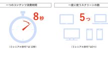 若者を見ればわかる｢アフターコロナに爆発する7つの新しい価値観｣