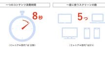 若者を見ればわかる｢アフターコロナに爆発する7つの新しい価値観｣