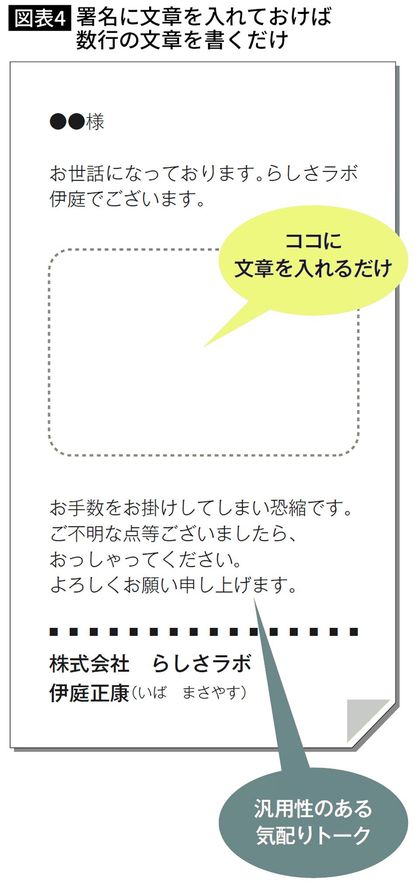 署名に文章を入れておけば 数行の文章を書くだけ