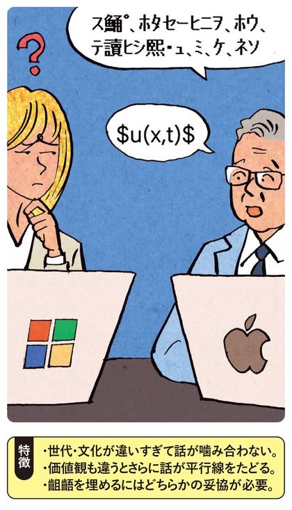 【図表】言語が異世界人タイプ