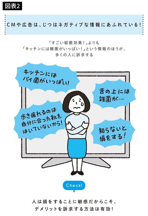 C M や広告は、じつはネガティブな情報にあふれている！