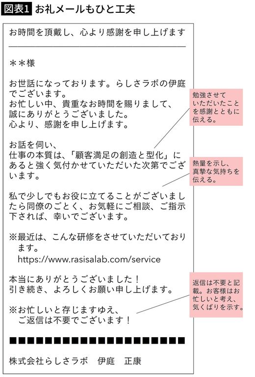 【図表1】お礼メールもひと工夫