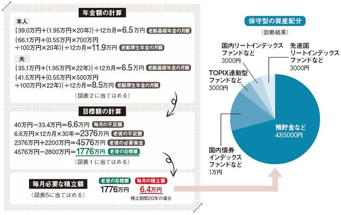 保守型の資産配分