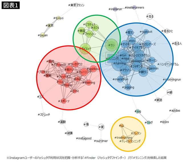 ハッシュタグをつけた投稿は、数が多くなるとグルーピングされていく