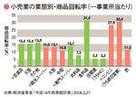 小売業の業態別・商品回転率(一事業所当たり)