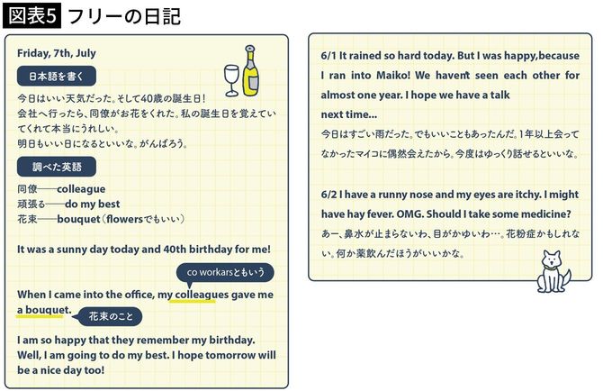 【図表5】フリーの日記