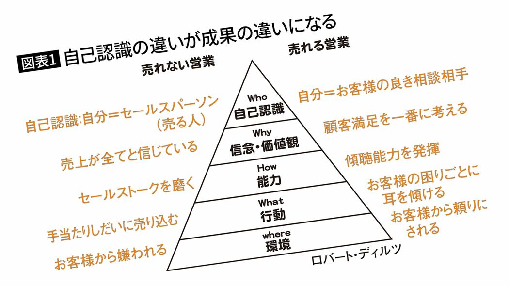 ｢慌てずに｣｢緊張しないように｣は絶対ダメ…いつも落ち着いてご機嫌な人が使っている"アクセル言葉の種類"