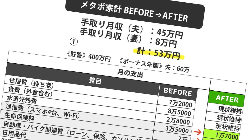 ｢え､聞いてないよ｣退職金4200万→2700万で住宅ローン完済も子3人学費支払いも不可に…青ざめた家庭の｢命綱｣ 老後資金も貯めてない絶体絶命