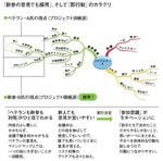 「新参の意見でも採用」、そして「即行動」のカラクリ