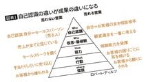 ｢慌てずに｣｢緊張しないように｣は絶対ダメ…いつも落ち着いてご機嫌な人が使っている"アクセル言葉の種類"