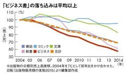 なぜビジネス書は売れなくなったのか | PRESIDENT Online
